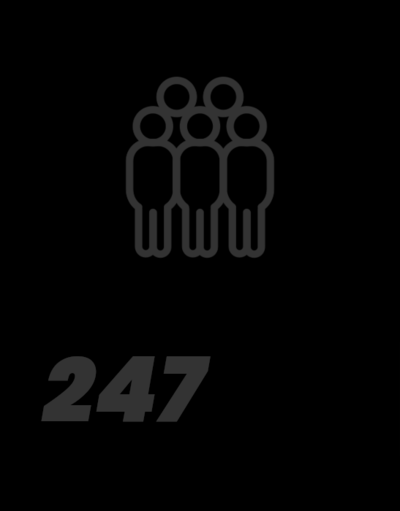 247 Mitarbeiter