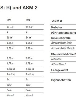 Fiche technique de la remorque de chargement Gruber