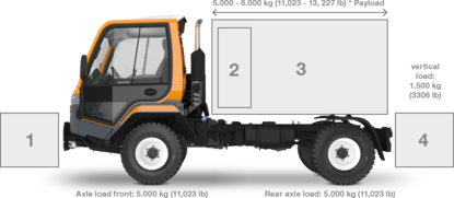 Mounting options &amp; applications